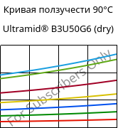 Кривая ползучести 90°C, Ultramid® B3U50G6 (сухой), PA6-GF30 FR(53+30), BASF