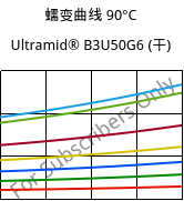 蠕变曲线 90°C, Ultramid® B3U50G6 (烘干), PA6-GF30 FR(53+30), BASF