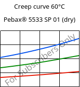 Creep curve 60°C, Pebax® 5533 SP 01 (dry), TPA, ARKEMA