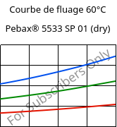 Courbe de fluage 60°C, Pebax® 5533 SP 01 (sec), TPA, ARKEMA