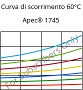 Curva di scorrimento 60°C, Apec® 1745, PC, Covestro