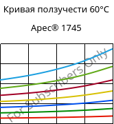 Кривая ползучести 60°C, Apec® 1745, PC, Covestro