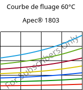 Courbe de fluage 60°C, Apec® 1803, PC, Covestro