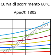 Curva di scorrimento 60°C, Apec® 1803, PC, Covestro