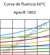 Curva de fluencia 60°C, Apec® 1803, PC, Covestro