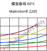 蠕变曲线 60°C, Makrolon® 2205, PC, Covestro