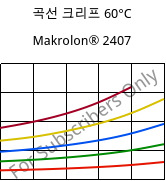 곡선 크리프 60°C, Makrolon® 2407, PC, Covestro