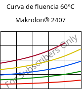 Curva de fluencia 60°C, Makrolon® 2407, PC, Covestro