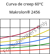 Curva de creep 60°C, Makrolon® 2456, PC, Covestro