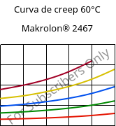 Curva de creep 60°C, Makrolon® 2467, PC FR, Covestro