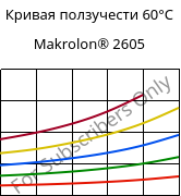 Кривая ползучести 60°C, Makrolon® 2605, PC, Covestro