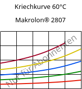 Kriechkurve 60°C, Makrolon® 2807, PC, Covestro