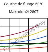 Courbe de fluage 60°C, Makrolon® 2807, PC, Covestro