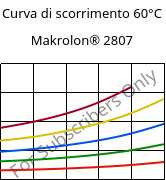 Curva di scorrimento 60°C, Makrolon® 2807, PC, Covestro