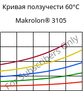 Кривая ползучести 60°C, Makrolon® 3105, PC, Covestro