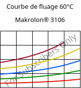 Courbe de fluage 60°C, Makrolon® 3106, PC, Covestro