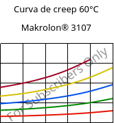 Curva de creep 60°C, Makrolon® 3107, PC, Covestro