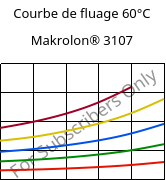 Courbe de fluage 60°C, Makrolon® 3107, PC, Covestro