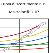 Curva di scorrimento 60°C, Makrolon® 3107, PC, Covestro