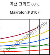 곡선 크리프 60°C, Makrolon® 3107, PC, Covestro