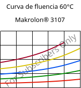 Curva de fluencia 60°C, Makrolon® 3107, PC, Covestro