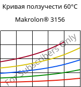 Кривая ползучести 60°C, Makrolon® 3156, PC, Covestro