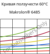 Кривая ползучести 60°C, Makrolon® 6485, PC, Covestro