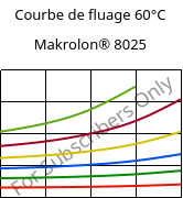 Courbe de fluage 60°C, Makrolon® 8025, PC-GF20, Covestro