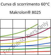 Curva di scorrimento 60°C, Makrolon® 8025, PC-GF20, Covestro