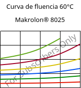 Curva de fluencia 60°C, Makrolon® 8025, PC-GF20, Covestro