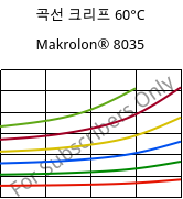 곡선 크리프 60°C, Makrolon® 8035, PC-GF30, Covestro