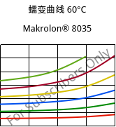 蠕变曲线 60°C, Makrolon® 8035, PC-GF30, Covestro