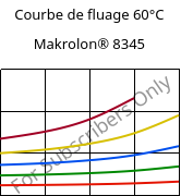 Courbe de fluage 60°C, Makrolon® 8345, PC-GF35, Covestro