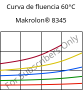 Curva de fluencia 60°C, Makrolon® 8345, PC-GF35, Covestro