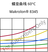 蠕变曲线 60°C, Makrolon® 8345, PC-GF35, Covestro