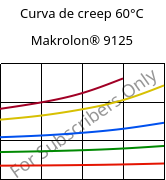 Curva de creep 60°C, Makrolon® 9125, PC-GF20, Covestro