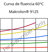 Curva de fluencia 60°C, Makrolon® 9125, PC-GF20, Covestro