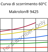 Curva di scorrimento 60°C, Makrolon® 9425, PC-GF20, Covestro