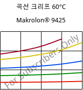 곡선 크리프 60°C, Makrolon® 9425, PC-GF20, Covestro