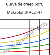 Curva de creep 60°C, Makrolon® AL2447, PC, Covestro