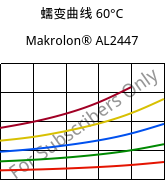 蠕变曲线 60°C, Makrolon® AL2447, PC, Covestro