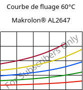 Courbe de fluage 60°C, Makrolon® AL2647, PC, Covestro