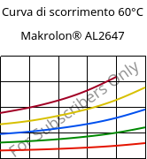 Curva di scorrimento 60°C, Makrolon® AL2647, PC, Covestro