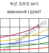 곡선 크리프 60°C, Makrolon® LQ2647, PC, Covestro