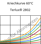 Kriechkurve 60°C, Terlux® 2802, MABS, INEOS Styrolution