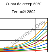 Curva de creep 60°C, Terlux® 2802, MABS, INEOS Styrolution