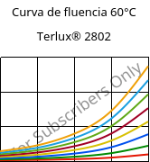 Curva de fluencia 60°C, Terlux® 2802, MABS, INEOS Styrolution