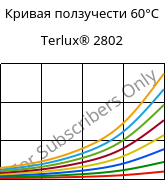Кривая ползучести 60°C, Terlux® 2802, MABS, INEOS Styrolution
