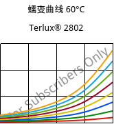 蠕变曲线 60°C, Terlux® 2802, MABS, INEOS Styrolution