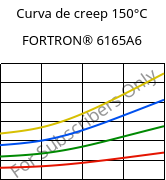 Curva de creep 150°C, FORTRON® 6165A6, PPS-(MD+GF)65, Celanese